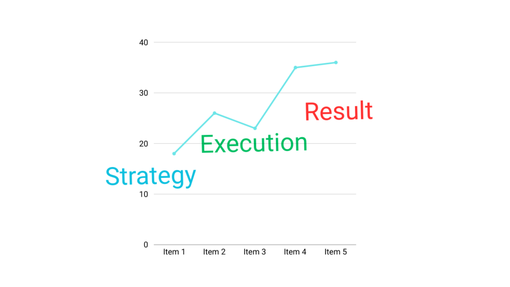 Data-Driven Digital Marketing
